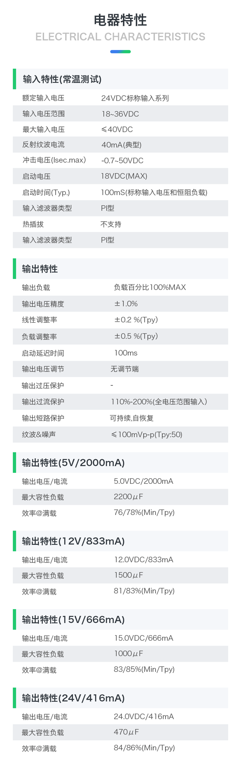 https://resource.gicisky.net/lgb/dd/24V10W直流电源模块10D2424B DC-DC隔离开关电源24V转24V稳压输出/描述5p.png